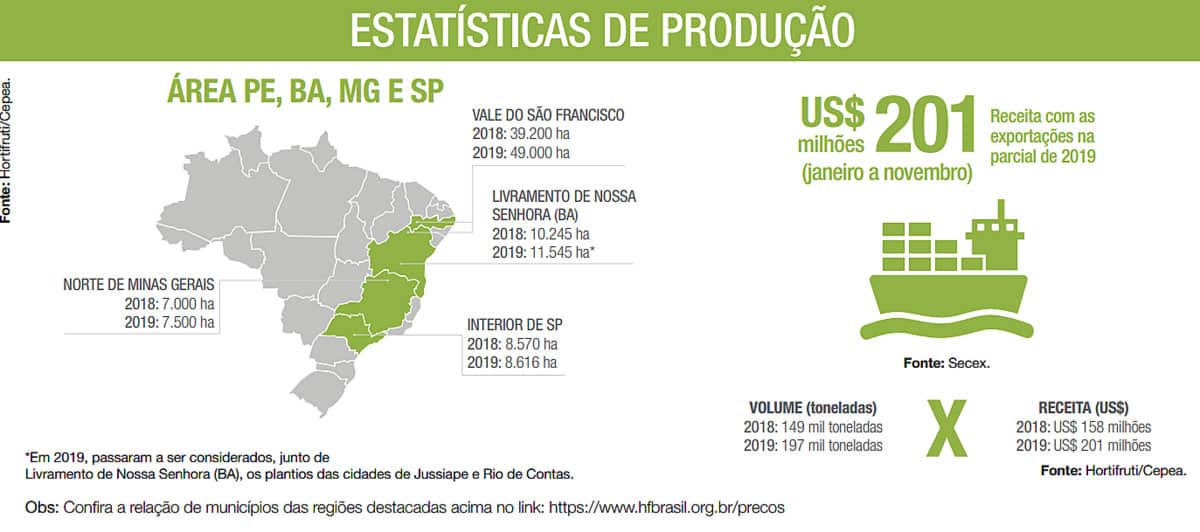 Arte mostrando a produção de manga no Brasil.