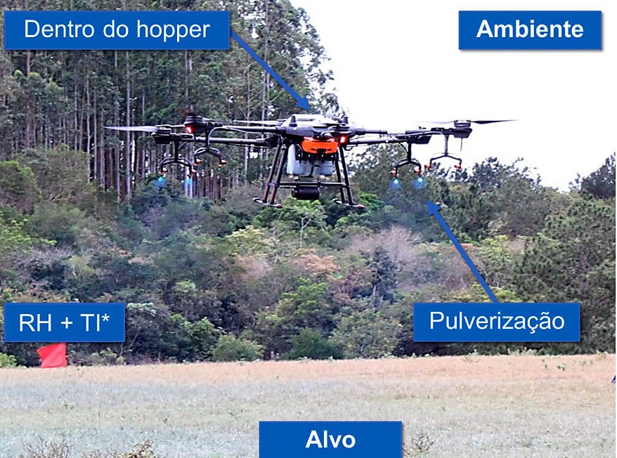 Ilustração do trabalho de drone em lavoura