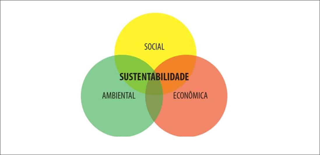 Arte sobre a sustentabilidade
