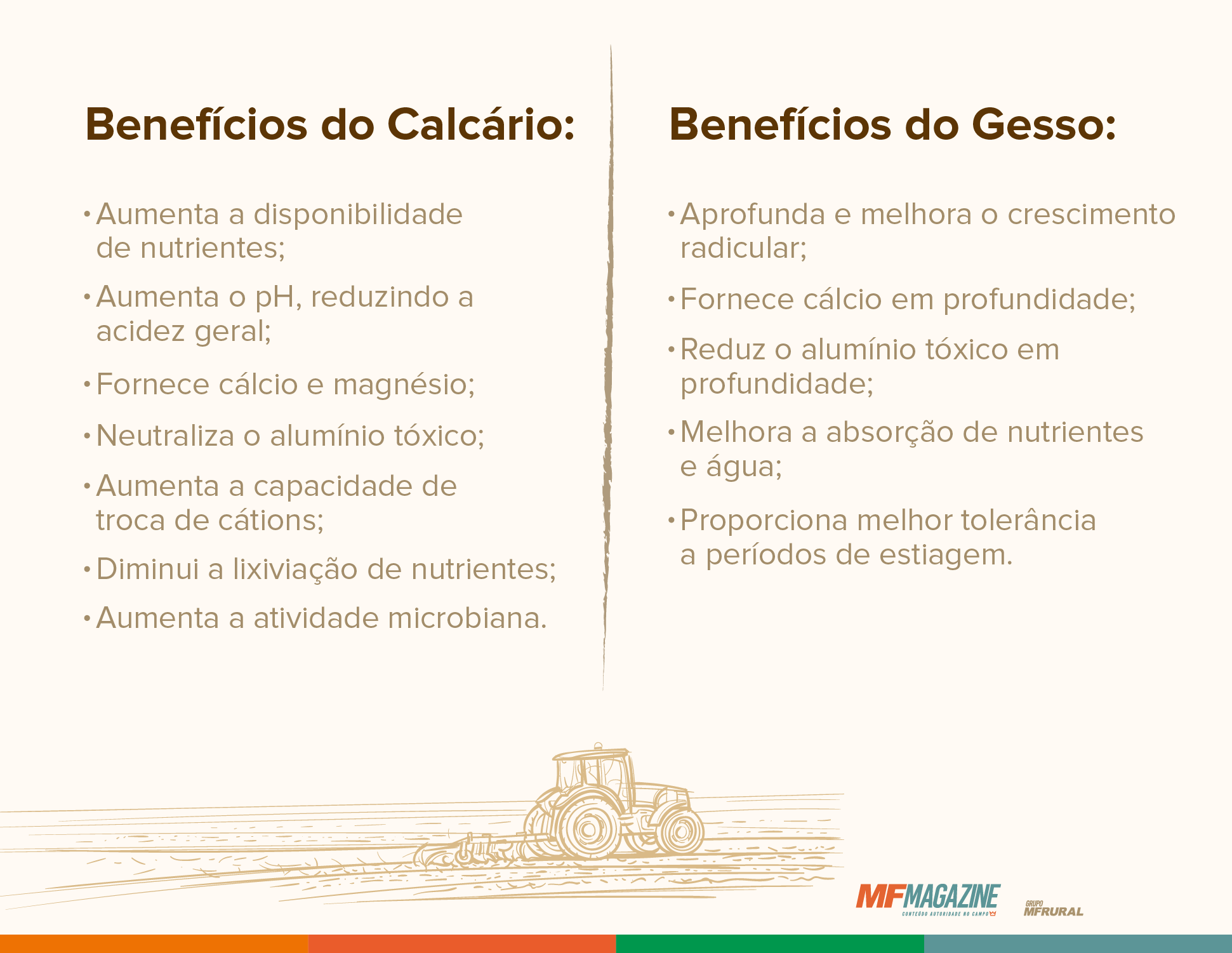 Infográfico comparativo de benefícios do calcário e gesso no solo, listados lado a lado