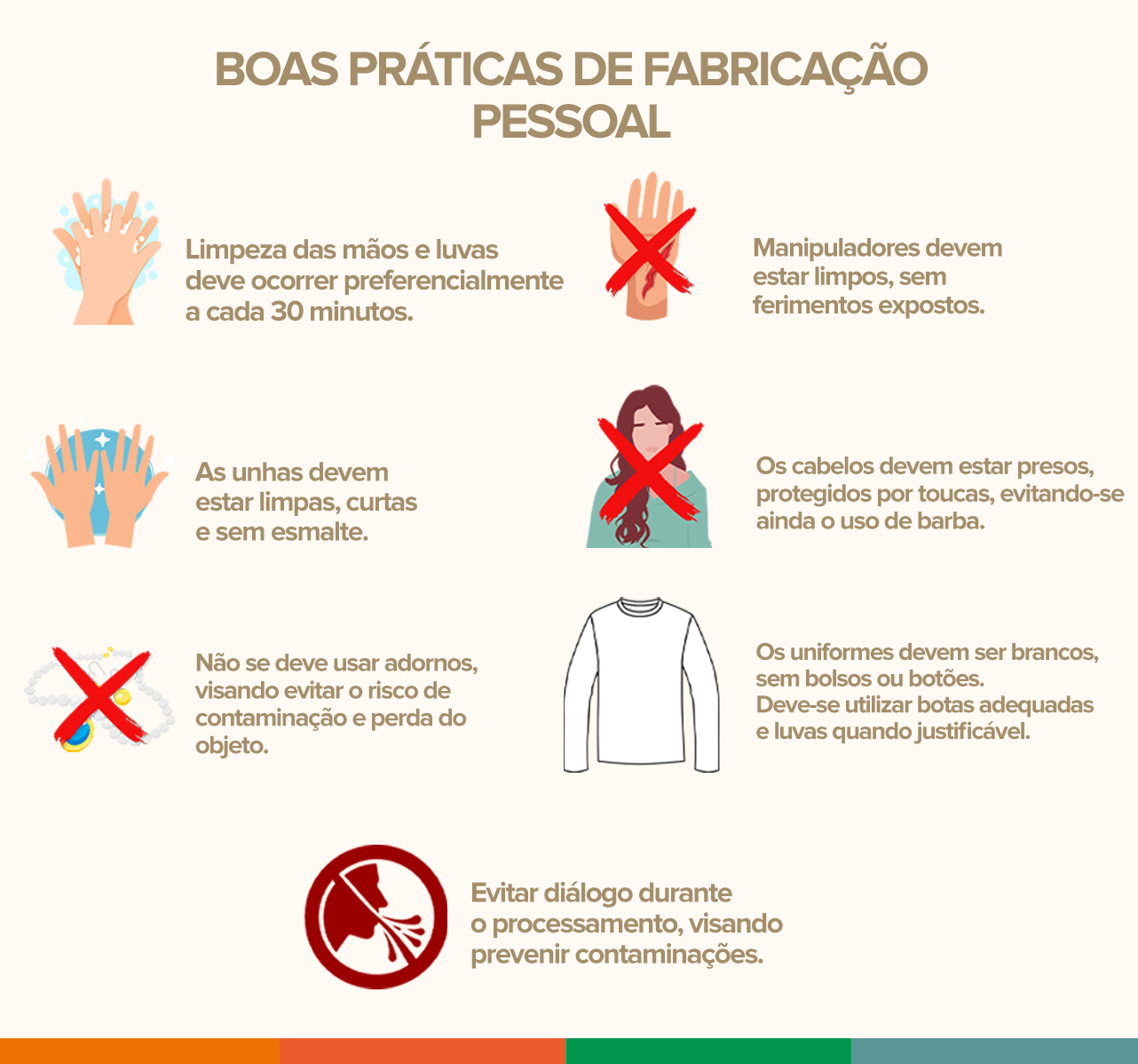 Infográfico contendo as boas práticas na fabricação, ou seja, hábitos de higiene praticados pelo pessoal da agroindústria